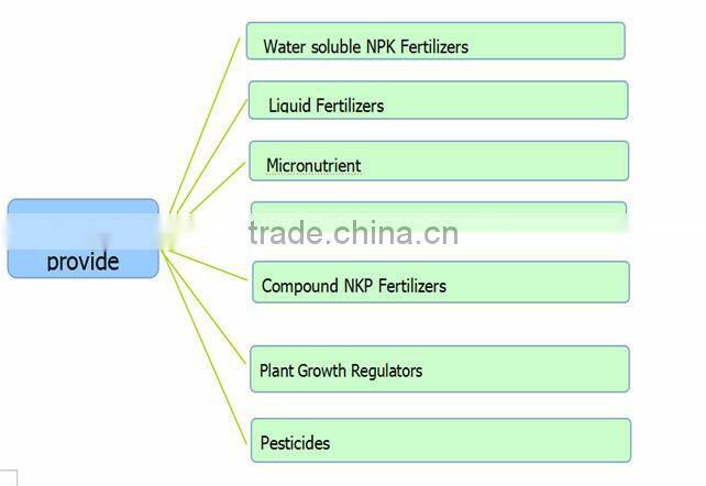 caprolactam grade ammonium sulphate