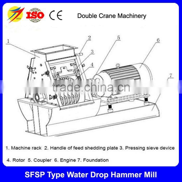 corn hammer mill for sale, feed hammer mill price