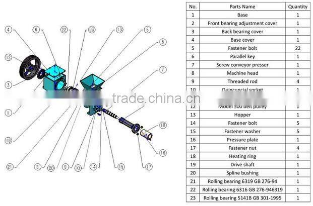 Briquetting Equipment Screw Charcoal Briquette Making Machine