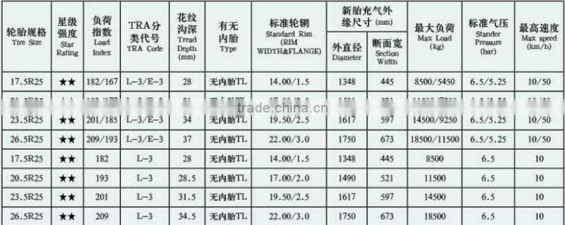 Hot sale High performance long warranty radial otr tire 17 5r25