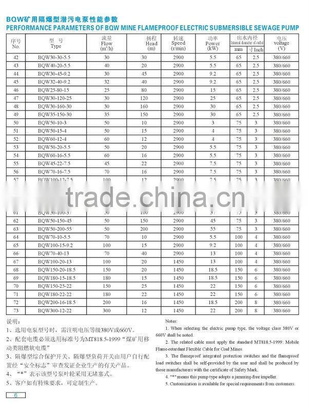 Flameproof BQW Series submersible Pump for Coal Mine