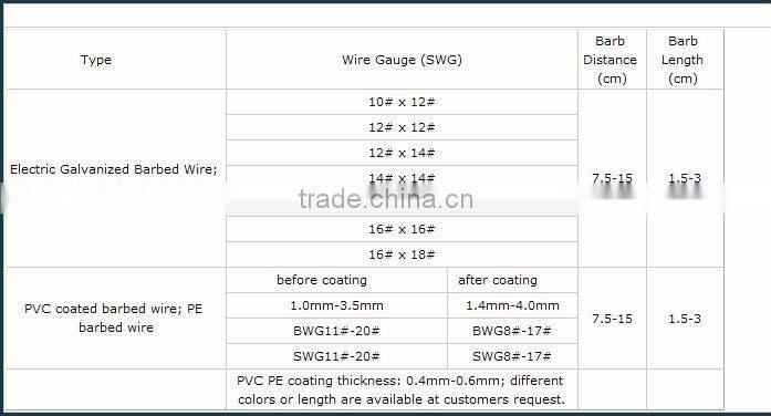 Green PVC Coated Barbed Wire
