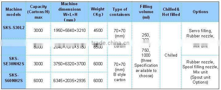 SKS-S60L2 Standard Gable Top Liquid Filling Machine