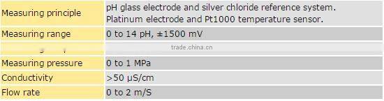 FU20 pH/ORP Combined Sensor LGSY