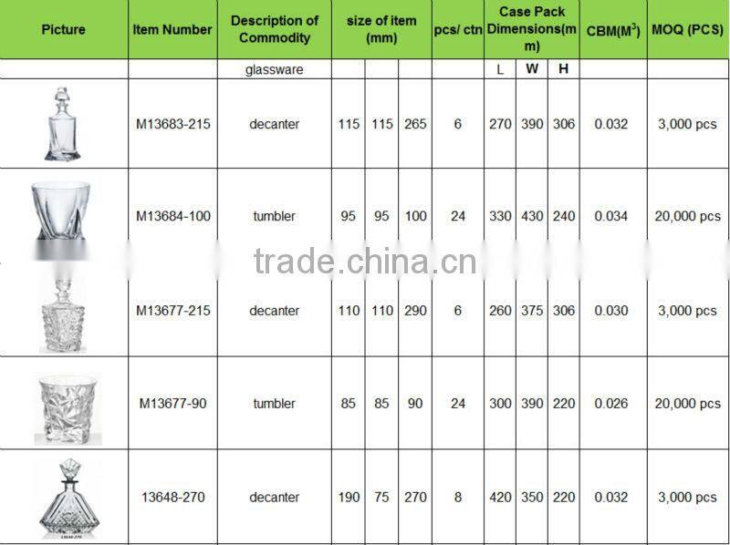 cheap custom water glass rotary tumbler