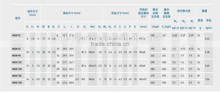 MGN9C linear guide rail for 3D printer