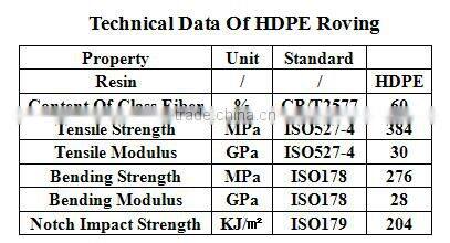 widely applied Thermoplastic Prepreg Roving
