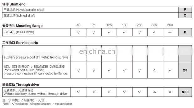 A4VSO250LR2/30R-VPB13N00 Axial Piston Variable Pump