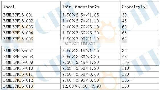 Marine Totally Enclosed Inflatable Boat with Sail