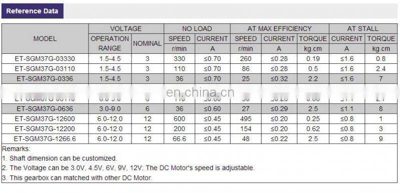37mm 24v 12v dc electric gearbox motor 15rpm for water meter valve