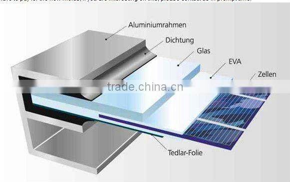 solar panel mounting frames