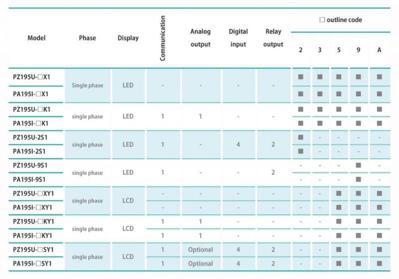 Elecnova PA195I-5K1 96*48mm 1 phase digital LED panel RS485 DC ampermeter