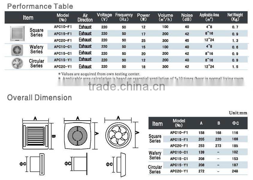 Bathroom Wall mounted ventilation fan, Exhaust Fan for house use