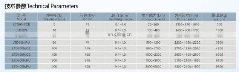 Super fine grinding 5L capacity pin type lab nano bead mill