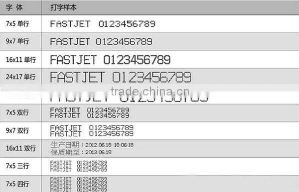 Multi-functional Small Characters Industrial Inkjet Printer