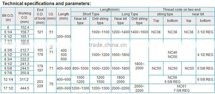 API 7-1 Spiral Integral Blade Stabilizer (IBS) for oil drilling Tools
