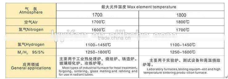 M1900 MoSi2 Tubular Heating elements