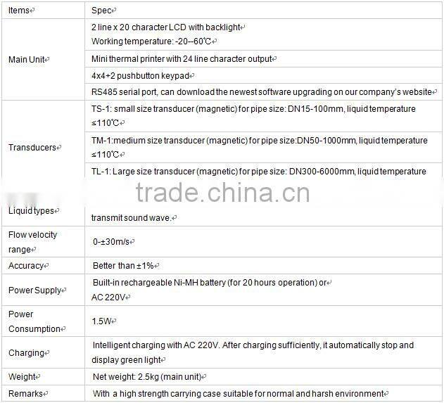 Low cost portable hydraulic/ food / beverage ultrasonic flow meter