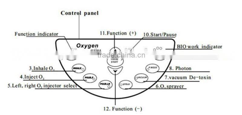 6 in 1 vacuum photon BIO oxygen injector hyperbaric oxygen machine/oxygen machines for sale/oxygen machine for skin care 2015