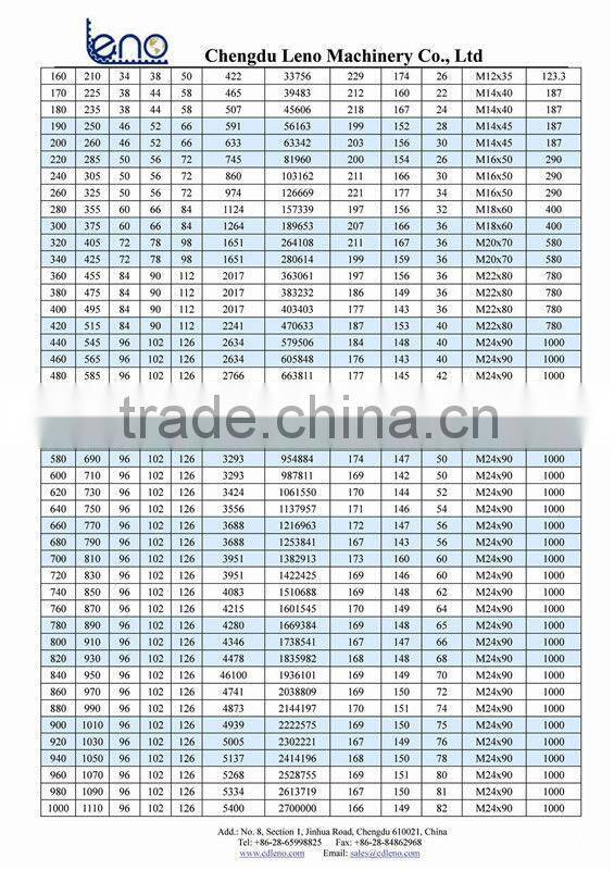 Locking Elements, Locking Devices