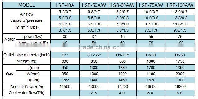 VSB-50 Mining inverter air compressor manufacturer with good machine prices