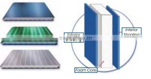 Structural Insulated Panels - SIPS