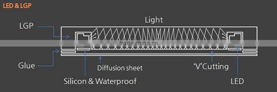 Led panel 600x600 customized low power consumption CE UL RoHS Single or double sides adverting