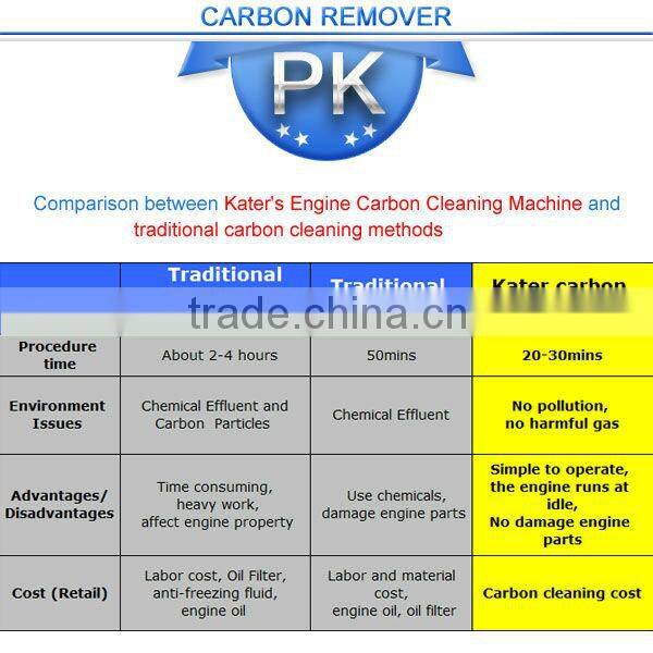 used car wash parts cleaners