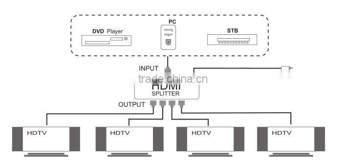 Full HD1080p HDMI splitter 1X4 Home Video split with power adapter Support 3D/4K*2K