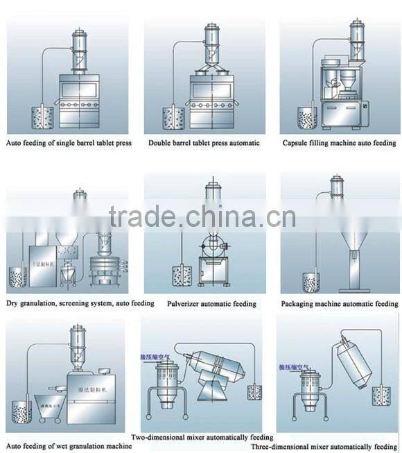 ZFJ Pneumatic Food Vacuum Powder Conveyor Machine