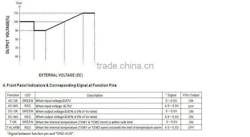 Mean Well 2000w 24v with PFC function High efficiency High Power density Front End Power supply