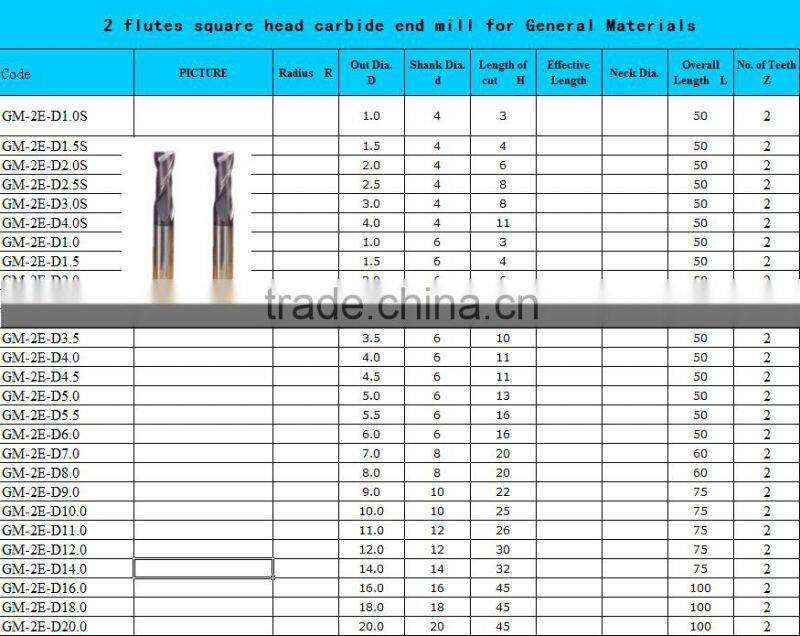2,4, flutes solid carbide end mill cutter , square, ball and nose, round corner end mill cutting tool