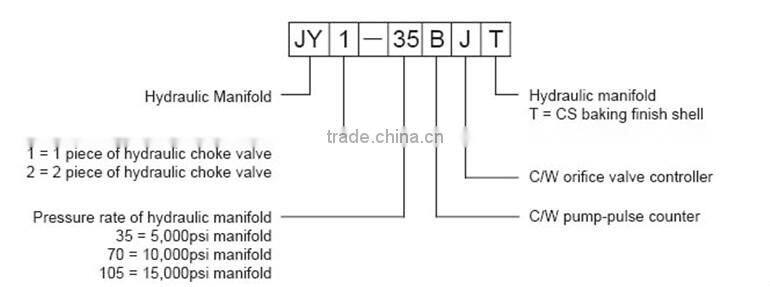 API 16A 16C Choke Manifold Control Console