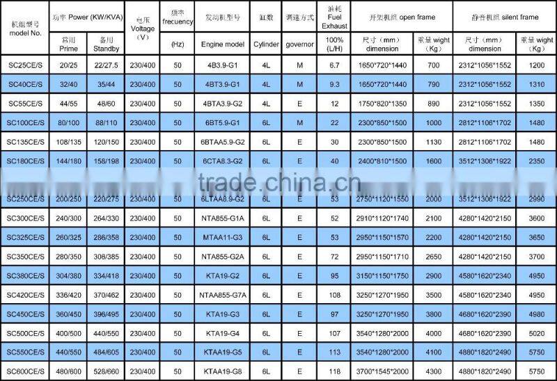 SENCI 10kw / 12.5kva 50HZ 3 phase quiet diesel generator set