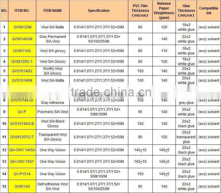 One way vision car window film & PVC Self Adhesive Film / Perforated Car Window Film