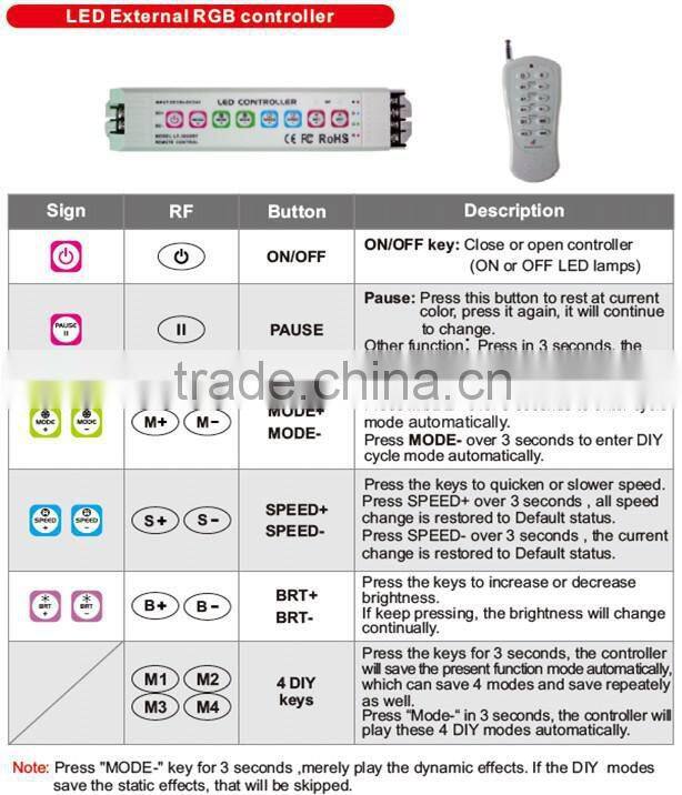 6W IP68 Waterproof 316 Stainless Steel LED Underwater Light