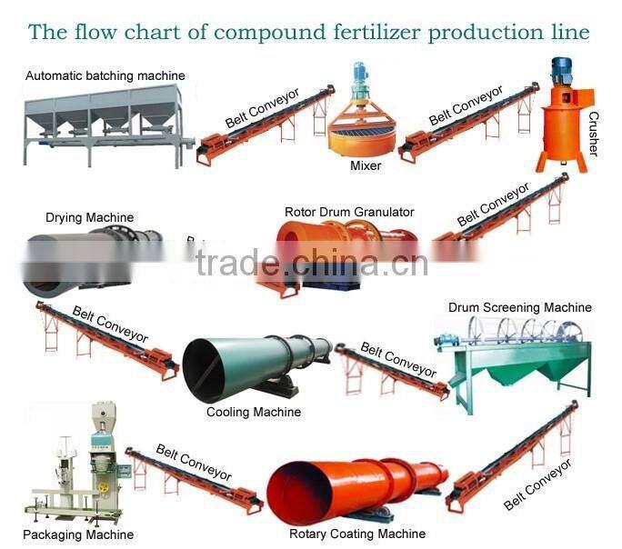 Low cost mono ammonium phosphate fertilizer manufacturing machine