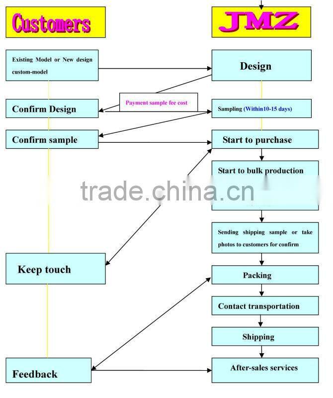 Wholesale crewneck sweatshirt full sublimation print sweater 3d sweatshirts