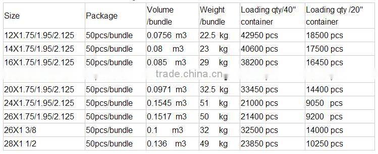 very high rubber road bicycle color tire with ISO9001