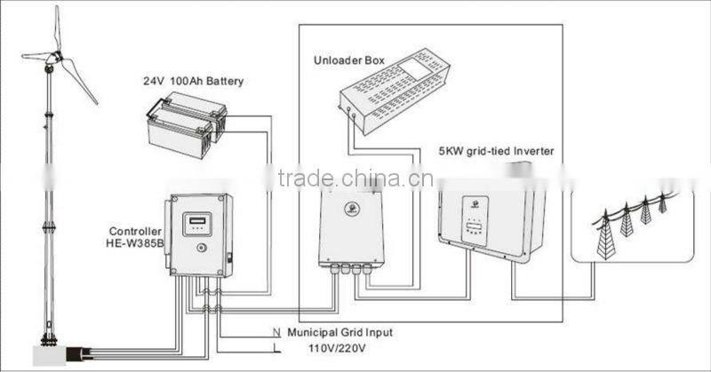 Gree power wind turbine generator 5kw Australia renewable wind energy for farm use
