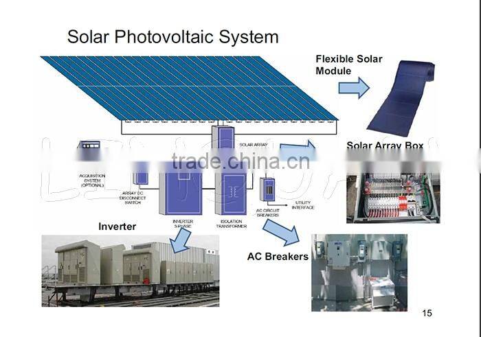 Triple junction 144W thin film amorphous flexible solar panel