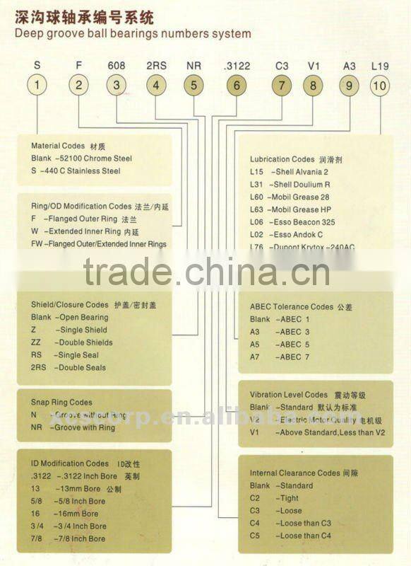 Double shield 6701zz bearing,6701 open type bearing,F6701ZZ Flange Deep Groove Ball Bearings