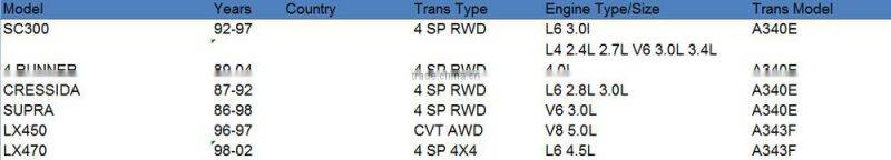 A340E A343F Automatic Transmission Steel Plate Kit for TOYOTA