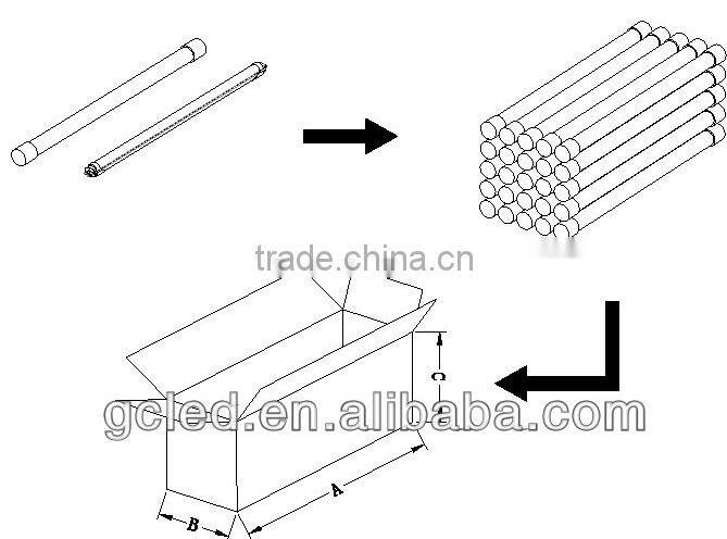 CE RoHS FCC Listed 60cm 120cm Radar Sensor T8 LED Tube / motion sensor led tube