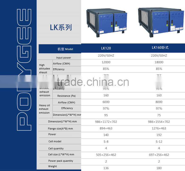 ESP electrostatic precipitator for kitchen series