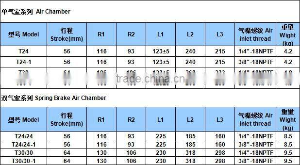 Disc Spring brake Air Brake Chamber 16T/24T, T24/30T, 30T/30T for trailer
