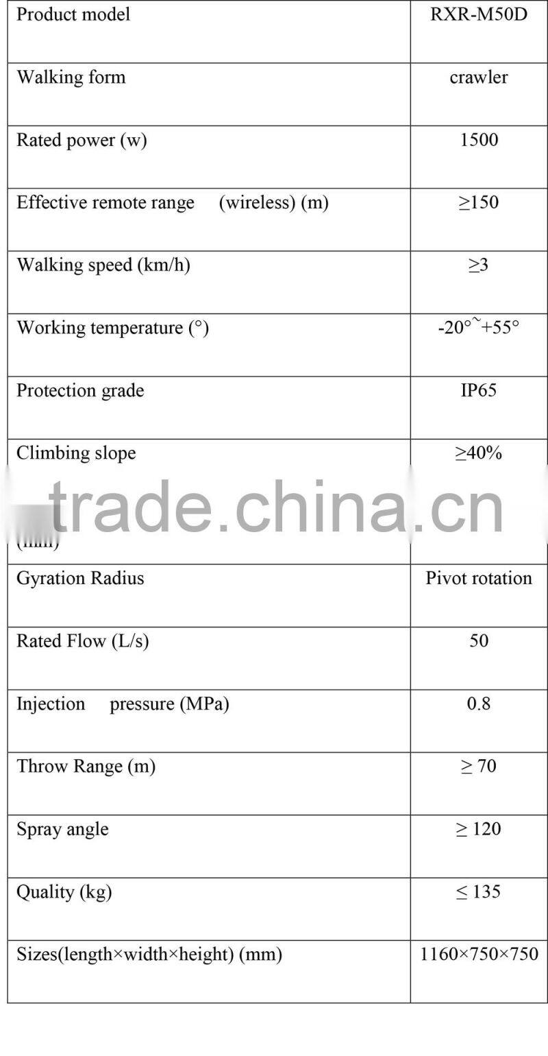 Remote control fire extinguishing robot