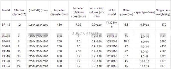 widely used durable and high efficiency flotation equipment BF flotation machine with ISO9001 certificate