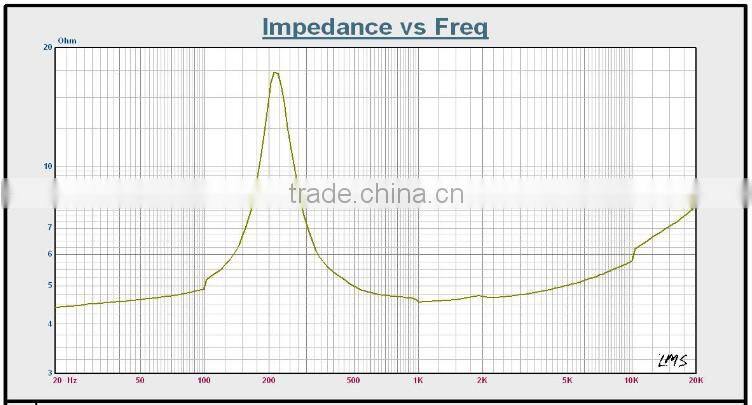 High end 4ohm 2w 31mm multimedia loudspeaker parts