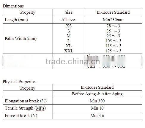 cheap vinyl gloves , Vinyl Disposable Medical Glove ( powder free )